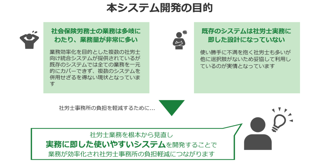 社会保険労務士向け統合SaaSシステム開発